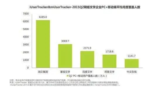 网文二十五年：星火燎原