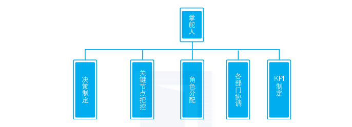 9个维度,帮你预判数字化转型的最佳时机 9个维度,帮你预判数字化转型的最佳时机