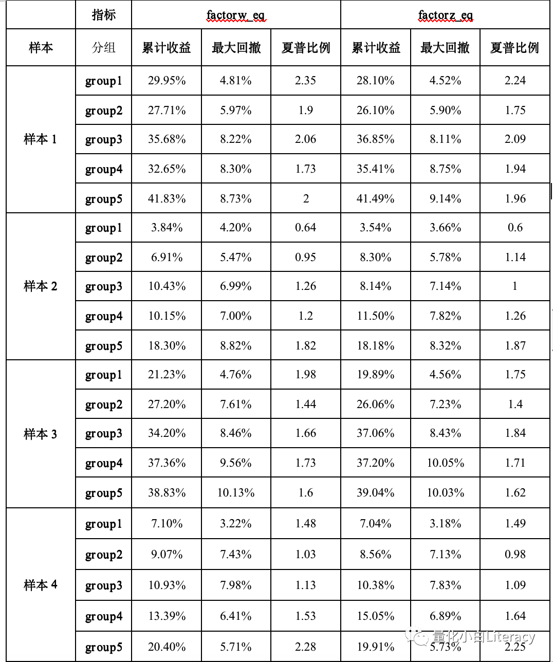 股票型量化私募基金的评价及筛选体系初探