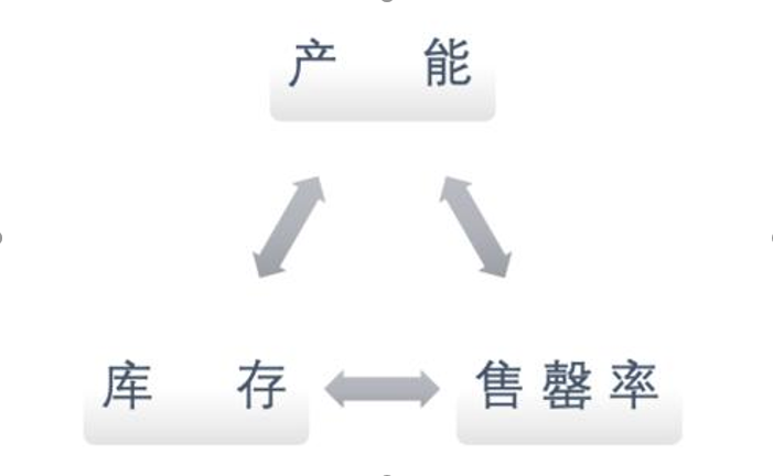 「案例」柔性供应链,让服装企业和清仓甩卖说再见 「案例」柔性供应链,让服装企业和清仓甩卖说再见