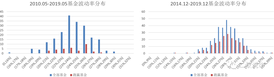 股票型基金研究系列二:业绩表现、风格特征与深层原因探析 股票型基金研究系列二:业绩表现、风格特征与深层原因探析