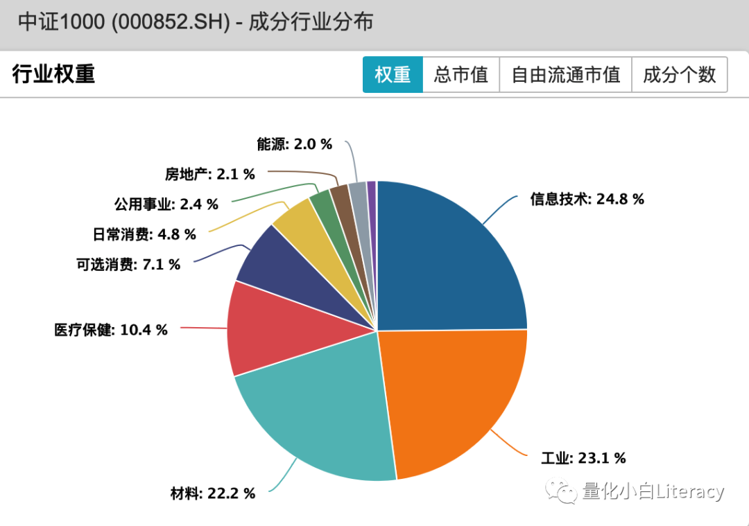 指数增强策略基金研究系列(1) 指数增强策略基金研究系列(1)