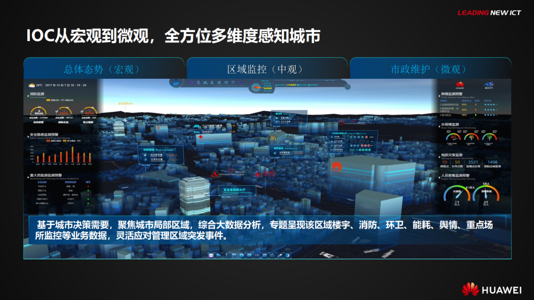 分享|华为智慧城市主解决方案（PDF）