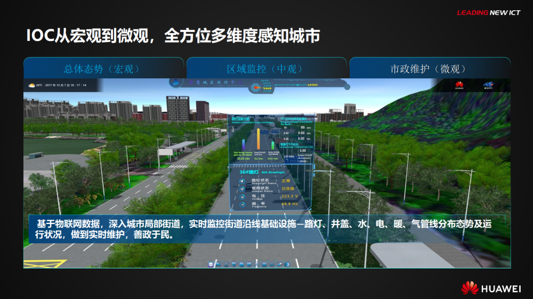 分享|华为智慧城市主解决方案（PDF）