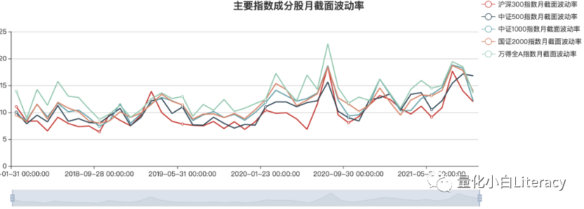 指数增强策略基金研究系列（2）-量化策略环境分析（附代码）
