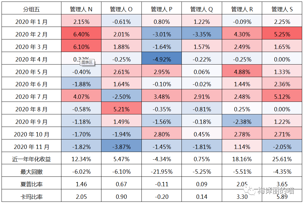 煤飞色舞铁树开花丨私募月度回顾及展望（2020.11）