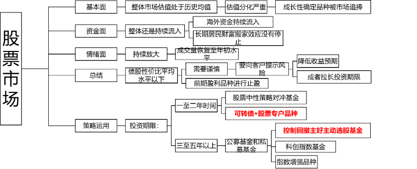 以鹅传讹 | 我欲乘风归去 又恐琼楼玉宇 高处不胜寒