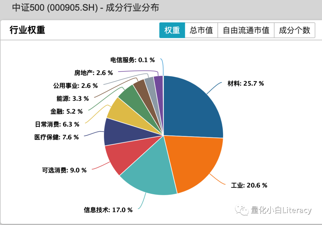 指数增强策略基金研究系列(1) 指数增强策略基金研究系列(1)