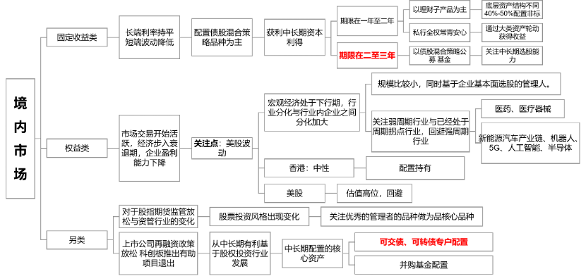 以鹅传讹 | 我欲乘风归去 又恐琼楼玉宇 高处不胜寒