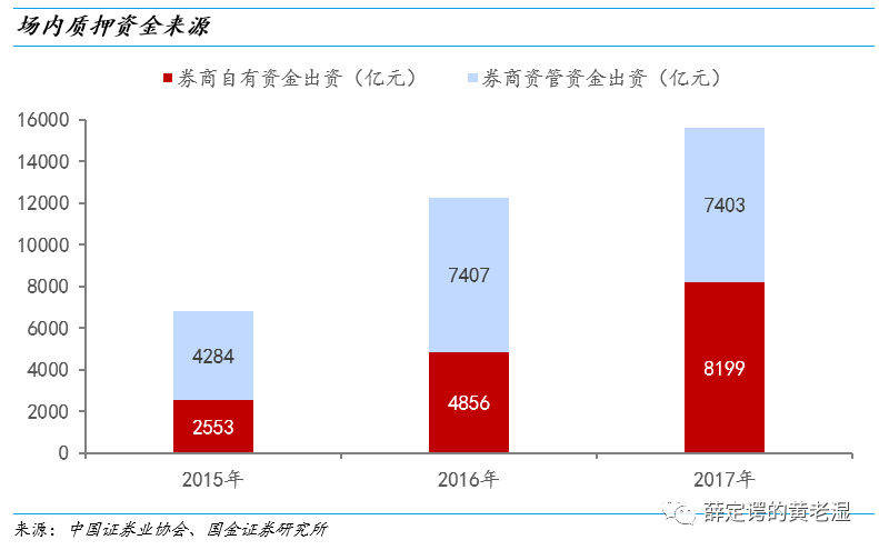 投资的真相：国家意志（连载三）