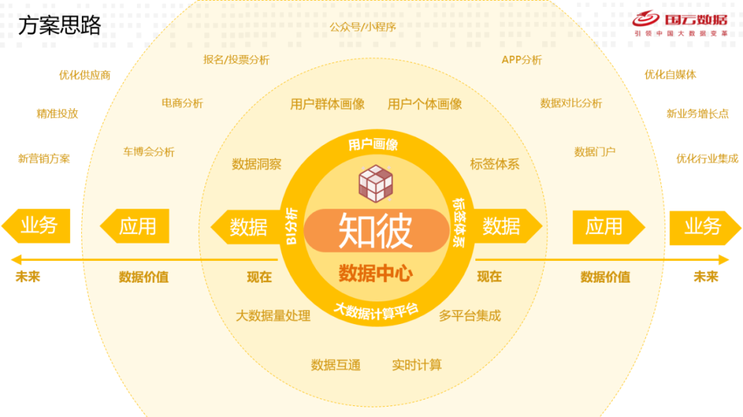 用户画像:知己知彼,才能迎接未来消费者 用户画像:知己知彼,才能迎接未来消费者