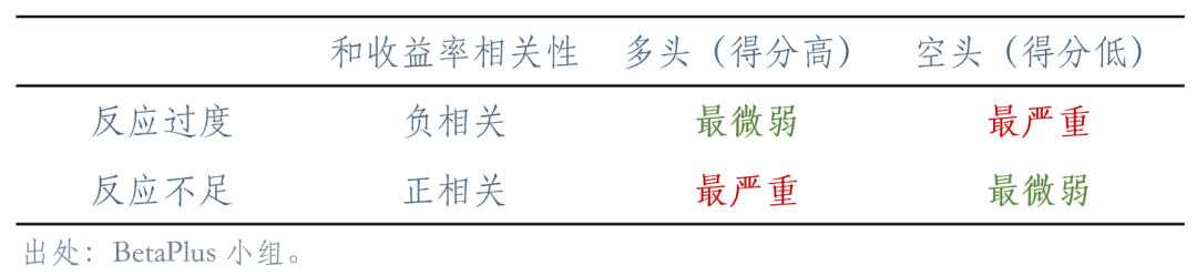 一个混合四因子模型