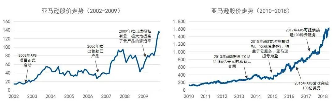 最近上新了几个低费率ETF