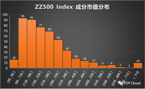 FOF策略配置之量化指数增强策略