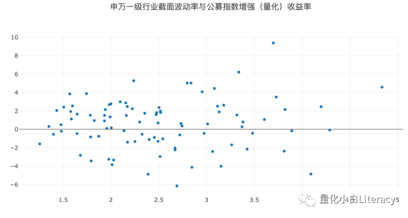 指数增强策略基金研究系列（2）-量化策略环境分析（附代码）