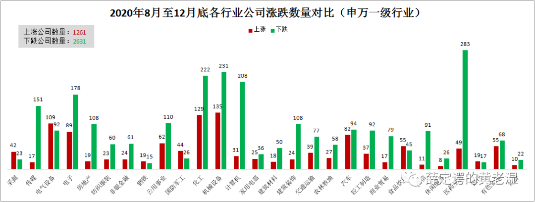 量化投资的滑铁卢