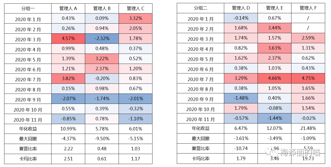 煤飞色舞铁树开花丨私募月度回顾及展望（2020.11）