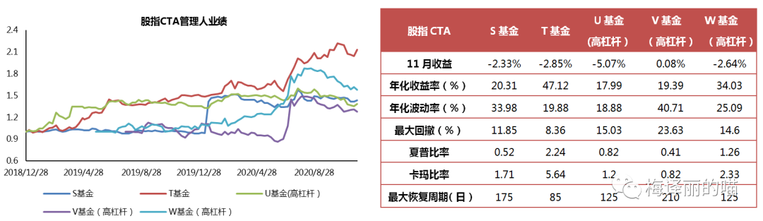 煤飞色舞铁树开花丨私募月度回顾及展望（2020.11）