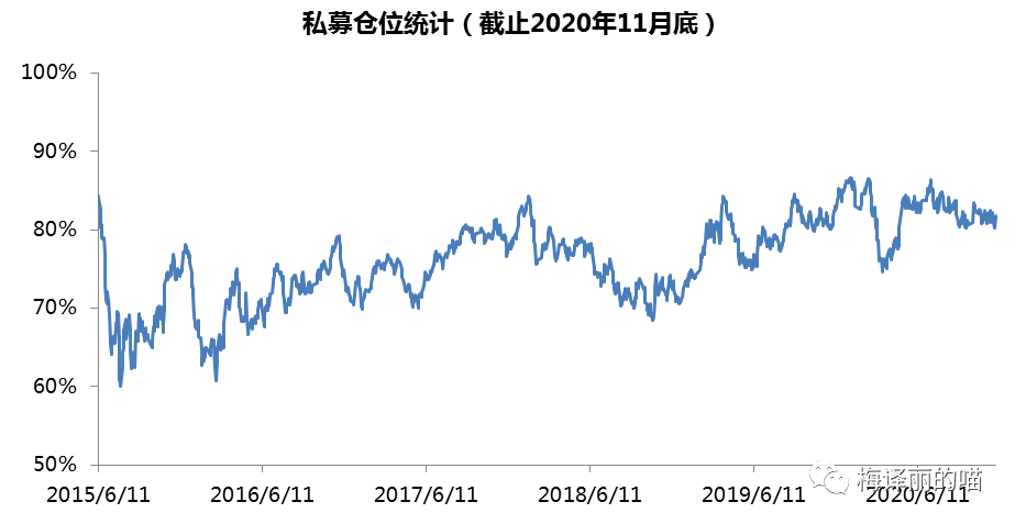 煤飞色舞铁树开花丨私募月度回顾及展望（2020.11）