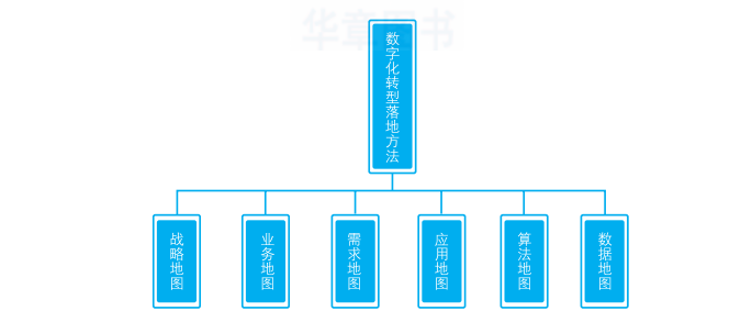 9个维度,帮你预判数字化转型的最佳时机 9个维度,帮你预判数字化转型的最佳时机