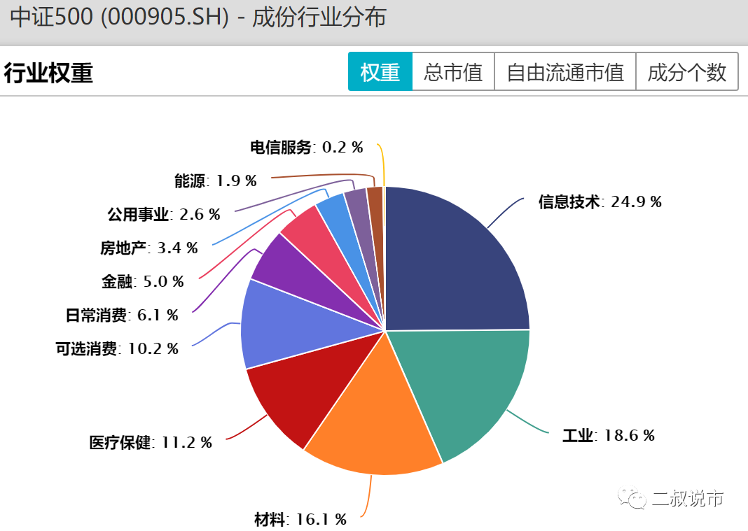 股票型基金研究系列一:什么是合理的业绩基准? 股票型基金研究系列一:什么是合理的业绩基准?