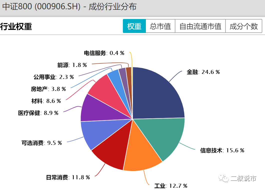 股票型基金研究系列一:什么是合理的业绩基准? 股票型基金研究系列一:什么是合理的业绩基准?