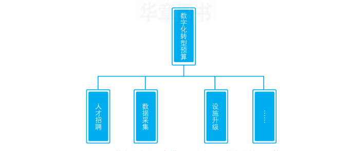 9个维度,帮你预判数字化转型的最佳时机 9个维度,帮你预判数字化转型的最佳时机