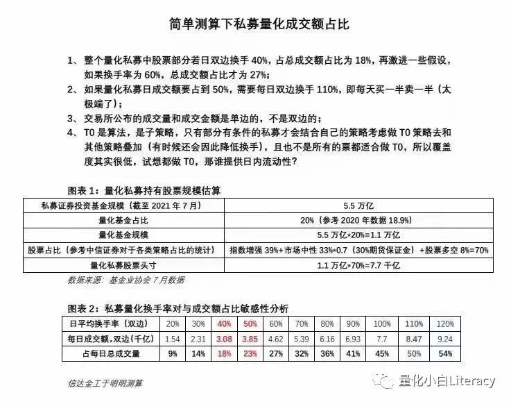【小白短评】量化私募贡献50%的交易量？部分私募表示：瞎写！