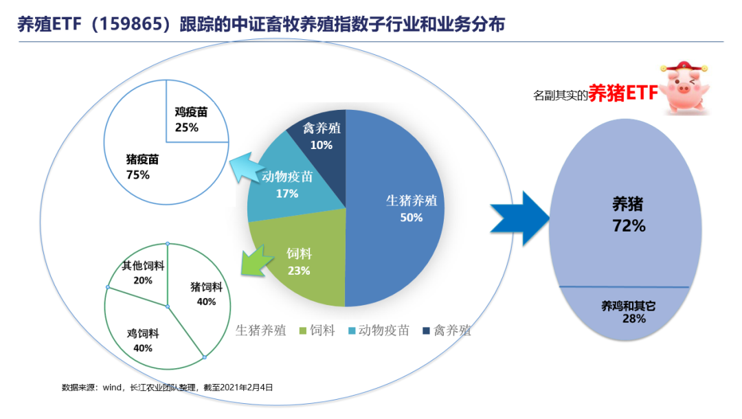 “养猪”ETF来了，说说我参观养猪场的经历