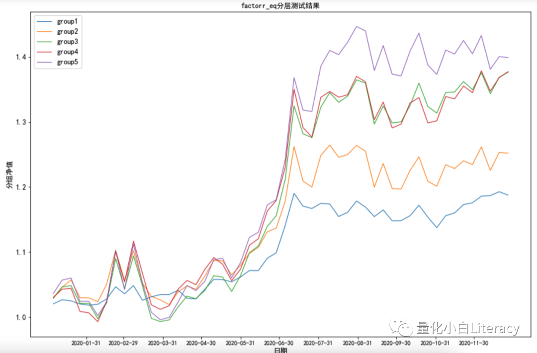 股票型量化私募基金的评价及筛选体系初探