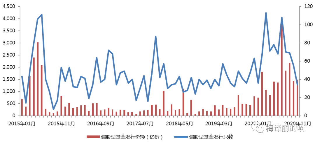 煤飞色舞铁树开花丨私募月度回顾及展望（2020.11）