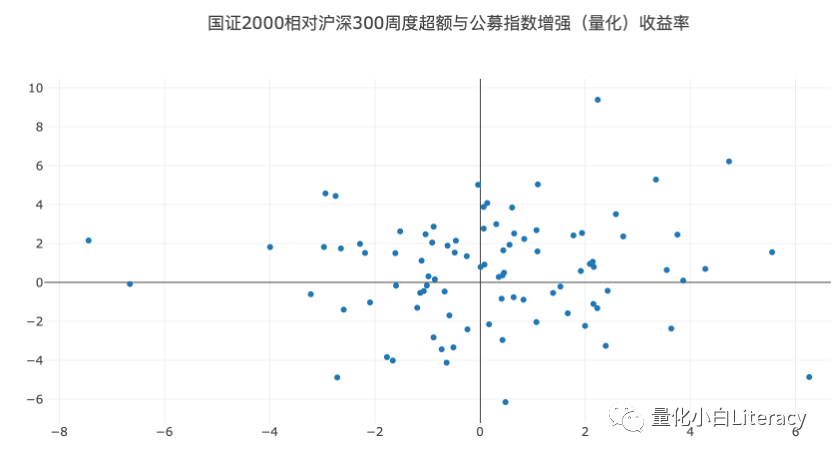 指数增强策略基金研究系列（2）-量化策略环境分析（附代码）