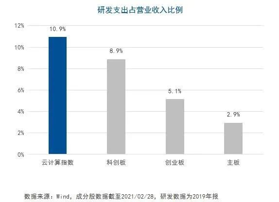 最近上新了几个低费率ETF