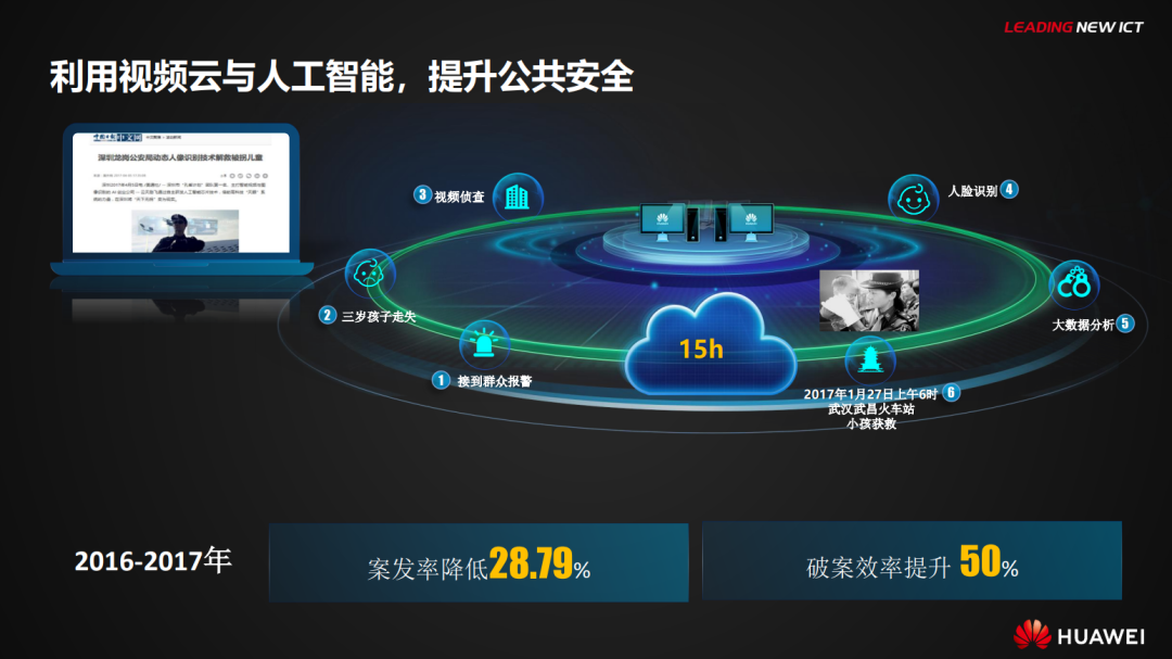 分享|华为智慧城市主解决方案（PDF）