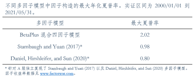 一个混合四因子模型