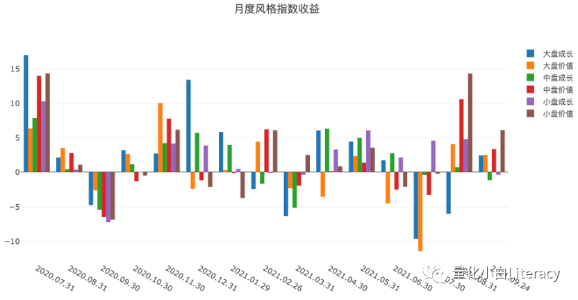 指数增强策略基金研究系列（2）-量化策略环境分析（附代码）