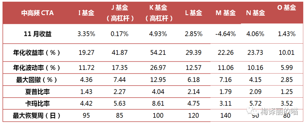 煤飞色舞铁树开花丨私募月度回顾及展望（2020.11）