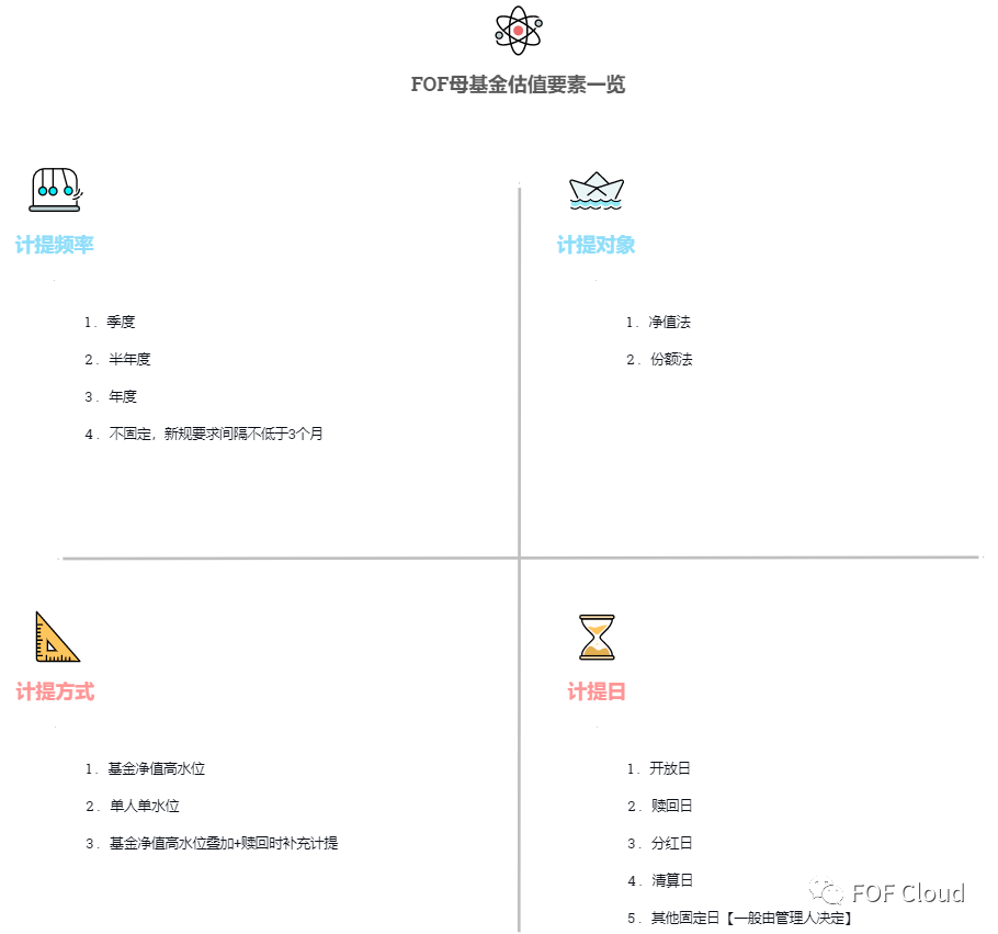 FOF琐碎之母基金估值