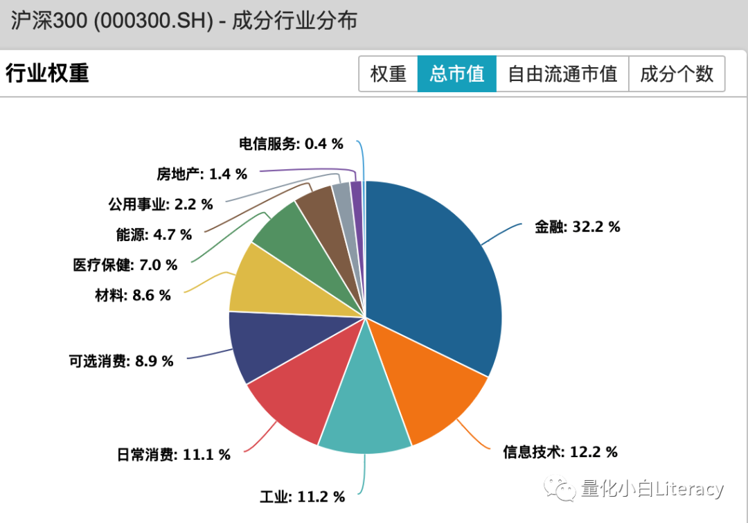 指数增强策略基金研究系列(1) 指数增强策略基金研究系列(1)