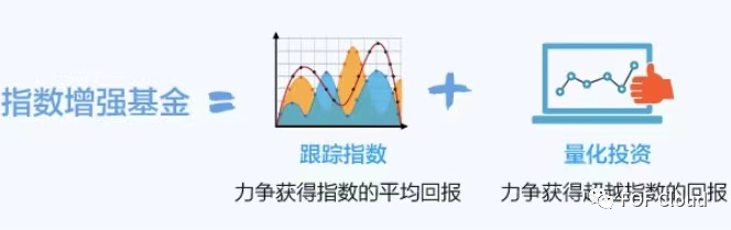 FOF策略配置之量化指数增强策略