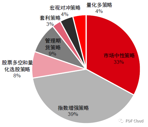 股票量化策略之新月