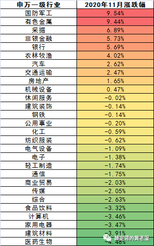 量化投资的滑铁卢