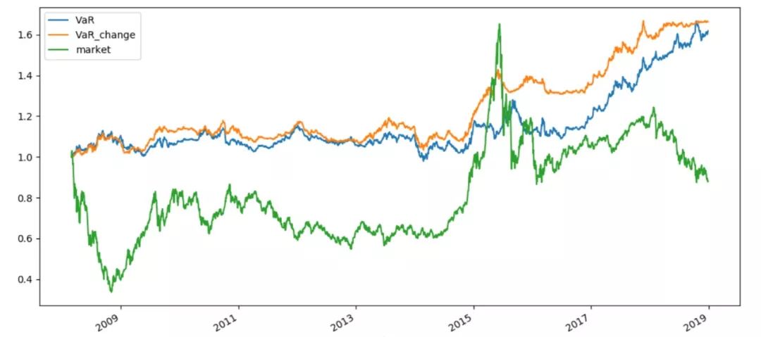 【044】More on Tail Risk: 风险越大,收益越低吗? 【044】More on Tail Risk: 风险越大,收益越低吗?