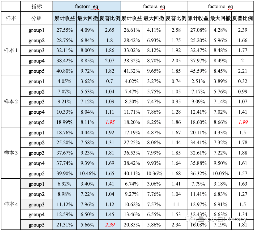 股票型量化私募基金的评价及筛选体系初探