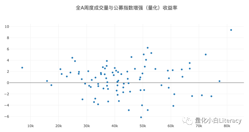 指数增强策略基金研究系列（2）-量化策略环境分析（附代码）