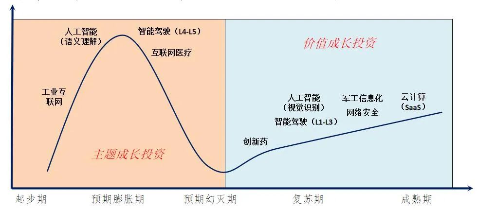 科技股投资是要押注还是均衡？