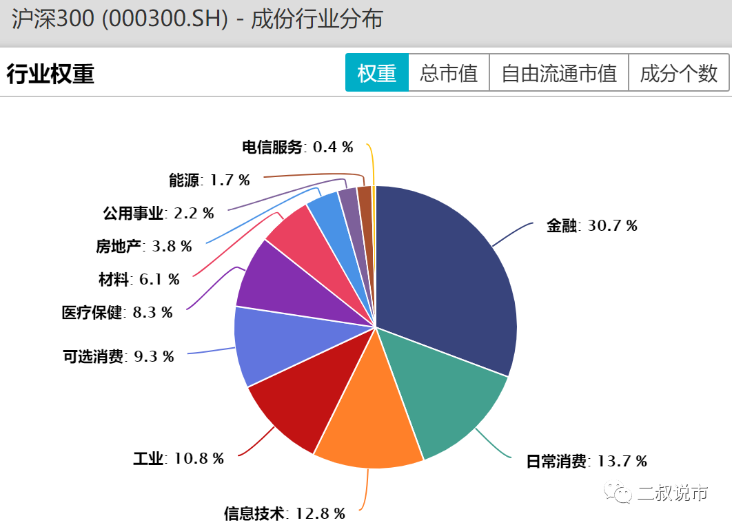 股票型基金研究系列一:什么是合理的业绩基准? 股票型基金研究系列一:什么是合理的业绩基准?