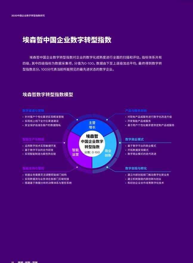 分享|2020中国企业数字转型指数(附PDF)