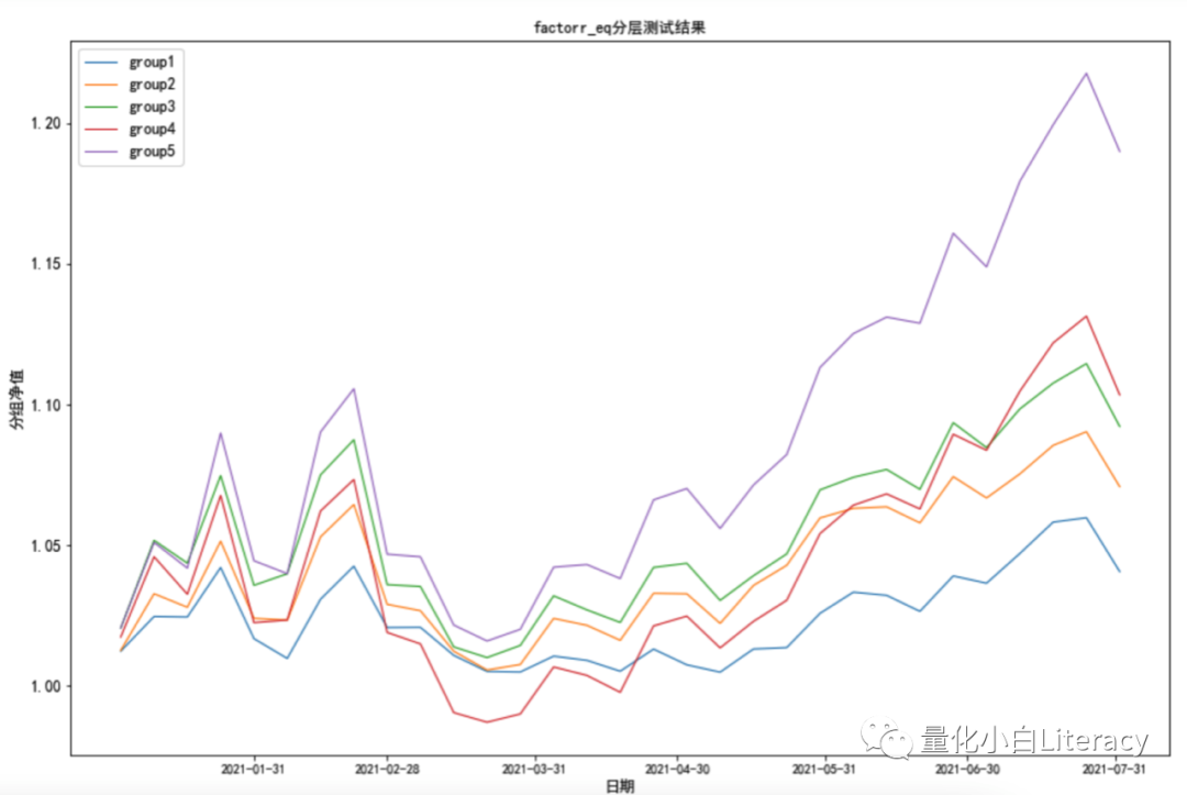 股票型量化私募基金的评价及筛选体系初探