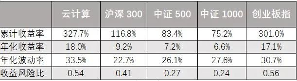 最近上新了几个低费率ETF